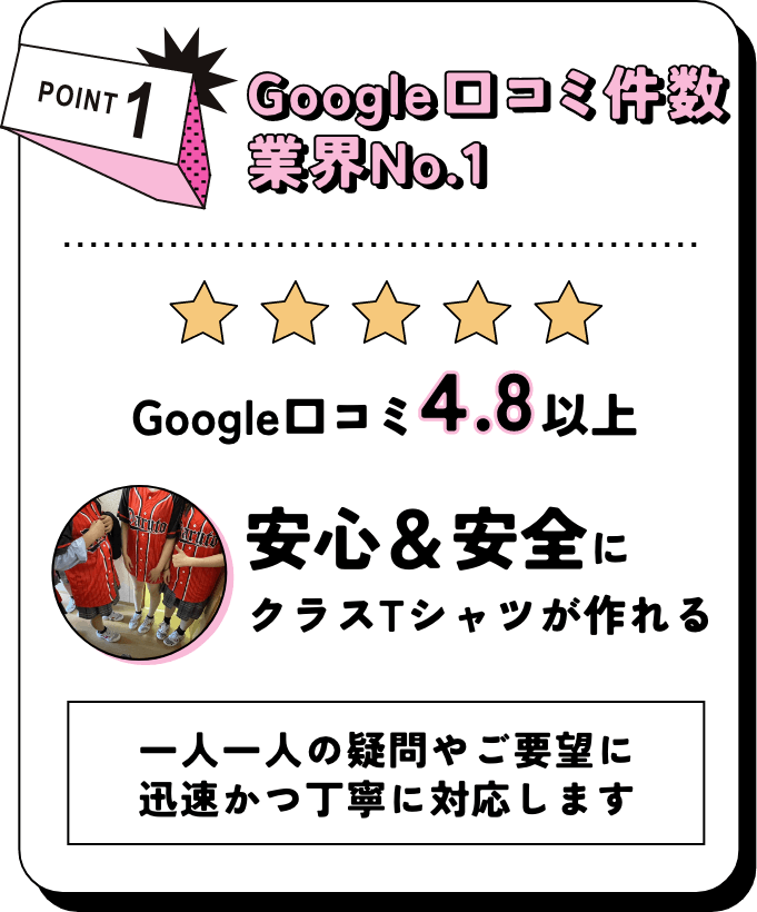 Google口コミ件数評価No.1